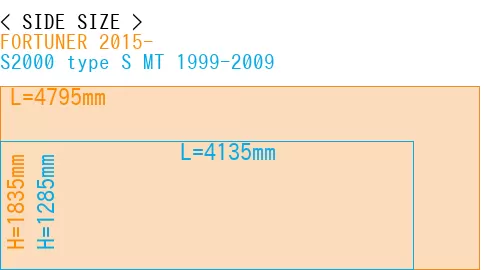 #FORTUNER 2015- + S2000 type S MT 1999-2009